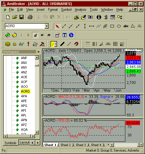 Amibroker: Displaying a chart in Amibroker