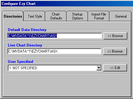 EzyChart: Default Data Folder