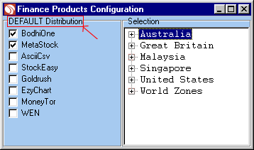 Default Distribution